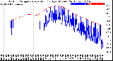 Milwaukee Weather Outdoor Temperature<br>vs Wind Chill<br>per Minute<br>(24 Hours)