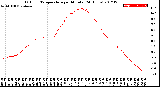 Milwaukee Weather Outdoor Temperature<br>per Minute<br>(24 Hours)