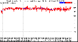 Milwaukee Weather Wind Direction<br>Normalized and Average<br>(24 Hours) (New)