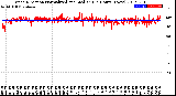 Milwaukee Weather Wind Direction<br>Normalized and Median<br>(24 Hours) (New)