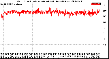 Milwaukee Weather Wind Direction<br>Normalized<br>(24 Hours) (New)