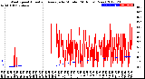 Milwaukee Weather Wind Speed<br>Actual and Average<br>by Minute<br>(24 Hours) (New)