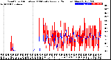 Milwaukee Weather Wind Speed<br>Actual and 10 Minute<br>Average<br>(24 Hours) (New)