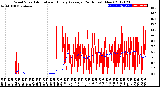 Milwaukee Weather Wind Speed<br>Actual and Hourly<br>Average<br>(24 Hours) (New)