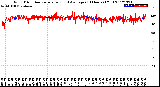 Milwaukee Weather Wind Direction<br>Normalized and Average<br>(24 Hours) (Old)