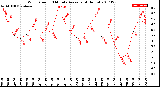 Milwaukee Weather Wind Speed<br>10 Minute Average<br>(4 Hours)