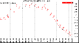 Milwaukee Weather Dew Point<br>(24 Hours)