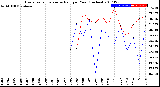 Milwaukee Weather Evapotranspiration<br>vs Rain per Year<br>(Inches)