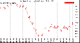 Milwaukee Weather Outdoor Humidity<br>(24 Hours)