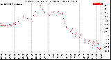 Milwaukee Weather THSW Index<br>per Hour<br>(24 Hours)