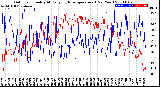 Milwaukee Weather Outdoor Humidity<br>At Daily High<br>Temperature<br>(Past Year)