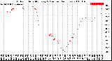 Milwaukee Weather Outdoor Humidity<br>Every 5 Minutes<br>(24 Hours)