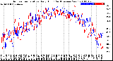 Milwaukee Weather Outdoor Temperature<br>Daily High<br>(Past/Previous Year)