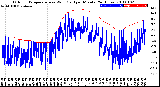 Milwaukee Weather Outdoor Temperature<br>vs Wind Chill<br>per Minute<br>(24 Hours)