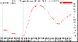 Milwaukee Weather Outdoor Temperature<br>per Minute<br>(24 Hours)