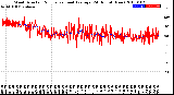 Milwaukee Weather Wind Direction<br>Normalized and Average<br>(24 Hours) (New)