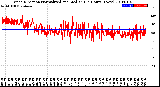 Milwaukee Weather Wind Direction<br>Normalized and Median<br>(24 Hours) (New)