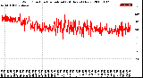 Milwaukee Weather Wind Direction<br>Normalized<br>(24 Hours) (New)