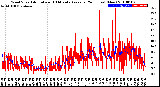 Milwaukee Weather Wind Speed<br>Actual and 10 Minute<br>Average<br>(24 Hours) (New)