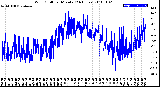 Milwaukee Weather Wind Chill<br>per Minute<br>(24 Hours)