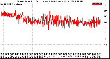 Milwaukee Weather Wind Direction<br>Normalized<br>(24 Hours) (Old)