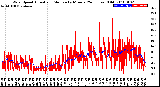 Milwaukee Weather Wind Speed<br>Actual and Median<br>by Minute<br>(24 Hours) (Old)