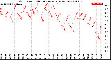 Milwaukee Weather Wind Speed<br>10 Minute Average<br>(4 Hours)