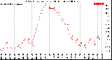 Milwaukee Weather THSW Index<br>per Hour<br>(24 Hours)