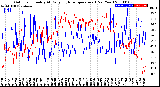 Milwaukee Weather Outdoor Humidity<br>At Daily High<br>Temperature<br>(Past Year)