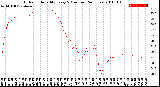 Milwaukee Weather Outdoor Humidity<br>Every 5 Minutes<br>(24 Hours)