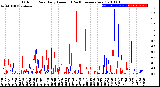 Milwaukee Weather Outdoor Rain<br>Daily Amount<br>(Past/Previous Year)