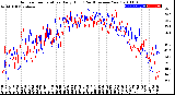 Milwaukee Weather Outdoor Temperature<br>Daily High<br>(Past/Previous Year)