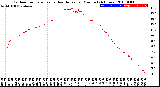 Milwaukee Weather Outdoor Temperature<br>vs Heat Index<br>per Minute<br>(24 Hours)