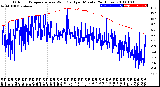 Milwaukee Weather Outdoor Temperature<br>vs Wind Chill<br>per Minute<br>(24 Hours)