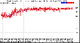 Milwaukee Weather Wind Direction<br>Normalized and Average<br>(24 Hours) (New)