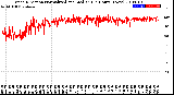 Milwaukee Weather Wind Direction<br>Normalized and Median<br>(24 Hours) (New)