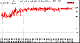 Milwaukee Weather Wind Direction<br>Normalized<br>(24 Hours) (New)