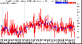 Milwaukee Weather Wind Speed<br>Actual and 10 Minute<br>Average<br>(24 Hours) (New)