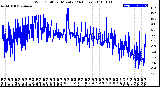 Milwaukee Weather Wind Chill<br>per Minute<br>(24 Hours)