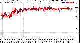 Milwaukee Weather Wind Direction<br>Normalized and Average<br>(24 Hours) (Old)