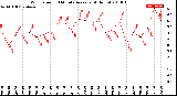 Milwaukee Weather Wind Speed<br>10 Minute Average<br>(4 Hours)