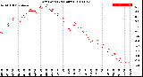 Milwaukee Weather Dew Point<br>(24 Hours)