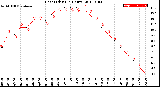 Milwaukee Weather Heat Index<br>(24 Hours)