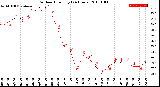 Milwaukee Weather Outdoor Humidity<br>(24 Hours)