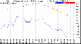 Milwaukee Weather Outdoor Temperature<br>vs THSW Index<br>per Hour<br>(24 Hours)