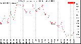 Milwaukee Weather THSW Index<br>per Hour<br>(24 Hours)