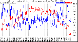 Milwaukee Weather Outdoor Humidity<br>At Daily High<br>Temperature<br>(Past Year)