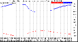 Milwaukee Weather Outdoor Humidity<br>vs Temperature<br>Every 5 Minutes