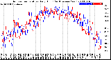 Milwaukee Weather Outdoor Temperature<br>Daily High<br>(Past/Previous Year)