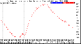 Milwaukee Weather Outdoor Temperature<br>vs Heat Index<br>per Minute<br>(24 Hours)